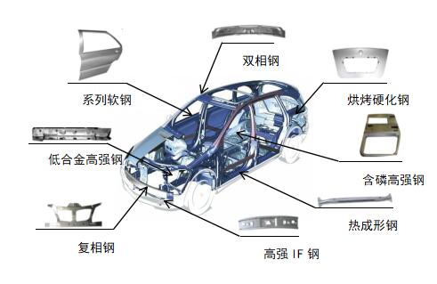 Z6·尊龙凯时「中国区」官方网站